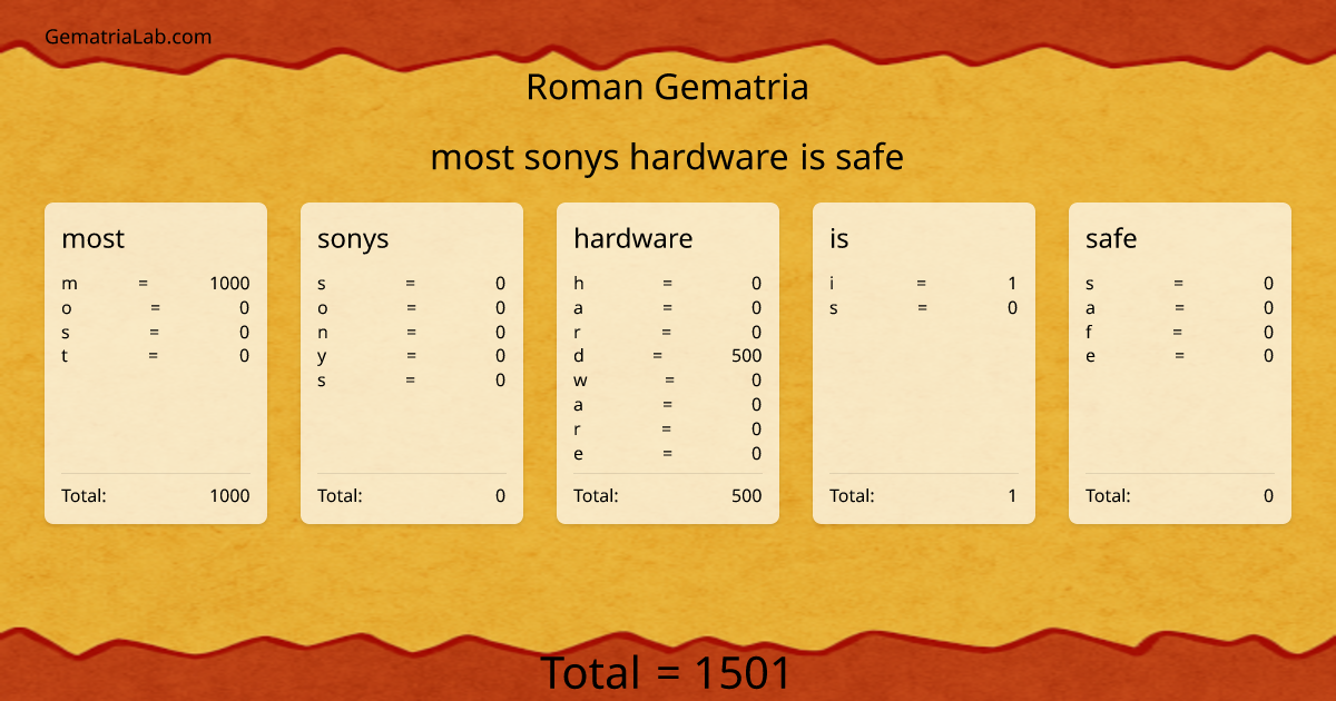 most sonys hardware is safe in roman Gematria